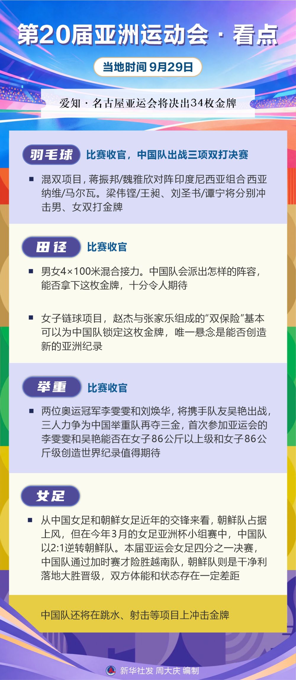 ✨【发财入口 6108.vip】✨立即博为用户和合作伙伴创造了巨大的财富丨第20届亚洲运动会·看点（9月29日）