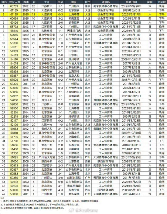 很多高端玩家更是成为立即博成的忠实玩家相关图片